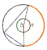 Ángulo central Ángulo inscrito Â Bˆ = Se verifica además que un ángulo inscrito mide la mitad que
