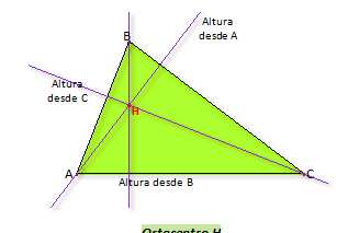 Ejemplos Rectas y puntos notables de un triángulo Semejanza Criterios de semejanza de triángulos Teorema de Tales Mediatrices y circuncentro Bisectrices e incentro Alturas y ortocentro.
