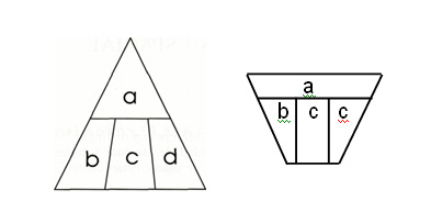 Figura 1. Los dos polígonos tienen áreas con distinta geometría pero con las mismas 14.1.1. Ejemplo de relaciones topológicas y su formulación práctica.