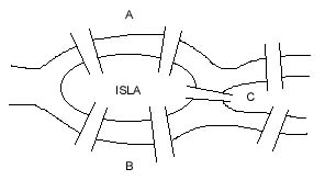 Figura 11. El problema de los siete puentes de Königsberg.