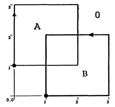 Segmento Polígono derecho Polígono izquierdo 1 A0 00 2 AB 0B 3 A0 00 4 00 0B 5 A0 AB 6 00 0B Figura 17.