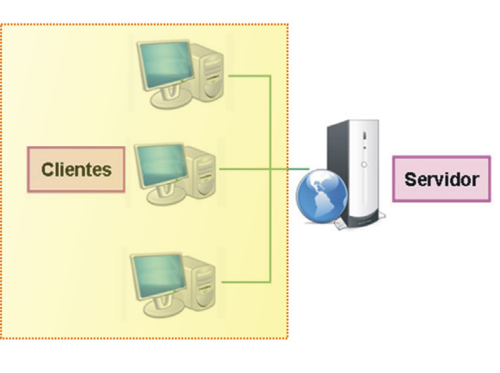 Entre las principales características de la arquitectura cliente-servidor se pueden destacar las siguientes: El servidor brinda servicio a múltiples clientes.