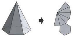 Desarrollo y área de las pirámides Si en una pirámide separamos la base y dividimos la figura cortando por una arista lateral, al desplegarlo obtenemos una figura plana, que se llama desarrollo de la