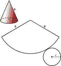 El desarrollo lateral de un cono recto es un sector circular de radio la generatriz. La longitud de la circunferencia completa de este sector es.