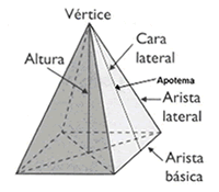 Las siguientes figuras son pirámides: Si la base es un polígono regular, la pirámide se llama pirámide regular.