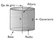 en los que la generatriz no es perpendicular al círculo de la base. 1. Genera un cilindro http://descartes.