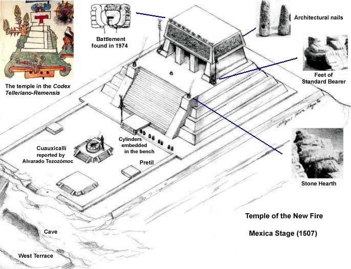 Figura 10. La etapa mexica con algunos materiales arqueológicos que fueron usados para la reconstrucción hipotética.