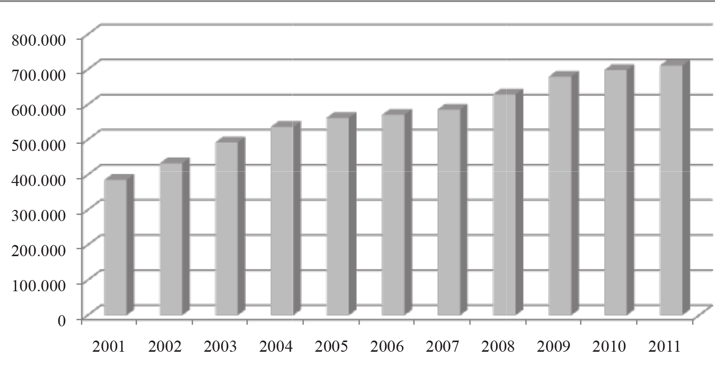 Pablo Rossell Arce Gráfico N 1 Gasto militar de Estados Unidos, 2001-2011 (millones de dólares) Fuente: Stockholm International Peace Research Institute (SIPRI).