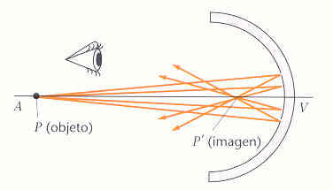 6. Óptica Geométrica 6. ÓPTICA GEOMÉTRICA La longitud de onda de la luz suele ser muy pequeña en comparación con el tamaño de obstáculos ó aberturas que se encuentra a su paso.