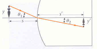 6. Óptica Geométrica α l s β l r l γ [6.