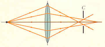 El rayo ocal, que se dirige hacia el primer punto ocal. Este rayo emerge paralelo al eje Figura 6.3. Diagrama de rayos en una lente divergente 6..4 Aberraciones.