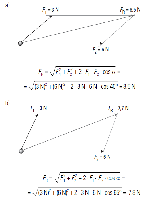 14. Dos fuerzas concurrentes de 3 N y 6 N forman un ángulo de 40. a) Representa gráficamente ambas fuerzas y su resultante y calcula el módulo de esta.