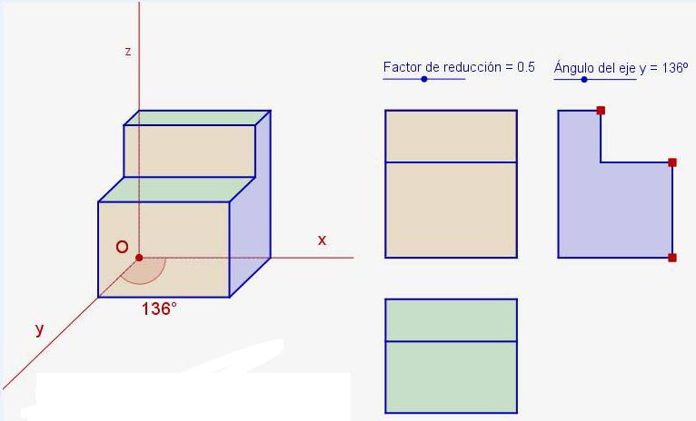La perspectiva caballera utiliza un sistema de coordenadas formado por tres ejes, dos de los cuales, el horizontal y el vertical, forman un ángulo de 90 º, mientras que el tercero forma un ángulo