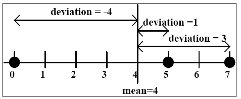 Desviación estándar Es una medida de la dispersión de las