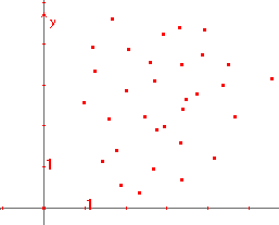 a) Traza a ojo la recta de regresión en cada una de estas distribuciones bidimensionales: A) B