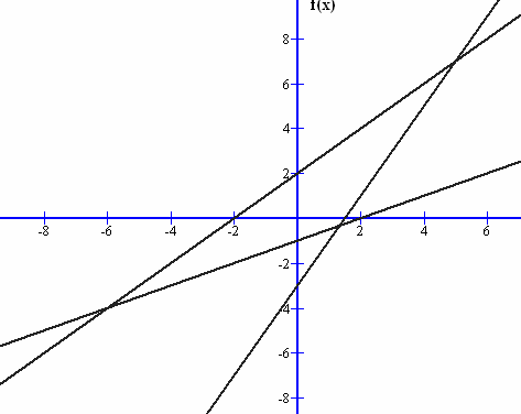 Obtén la ecuación de una circunferencia de centro P( 1, 1) y radio r ( 1) + ( y 1).