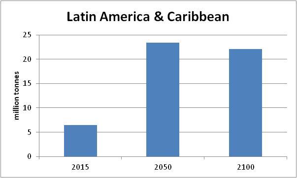 aumento de necesidades de suministros en América Latina y el Caribe