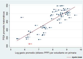 POSIBLES SOLUCIONES Es cierto que la República Dominicana tiene uno de los más bajos niveles de gasto en educación como porcentaje del PIB en el mundo, lo cual limita la capacidad gubernamental de