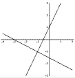 CAPÍTULO 7. SISTEMAS DE ECUACIONES LINEALES 111 y la matriz ampliada es: 1 1 1 5 (A B) = 1 1 0 7 2 2 1 12 7.4.