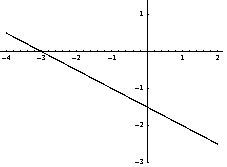 las rectas son paralelas. Geométricamente: Figura 7.3: Sistema sin solución. Rectas paralelas } x +2y = 3 Resolver e interpretar el sistema:.