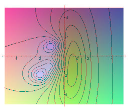 La curva de nivel c de la función z = f(x, y) es el conjunto de puntos (x, y) del plano que cumplen f(x, y) = c Es decir, es el conjunto de puntos en los que f vale c.