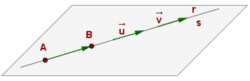Posiciones relativas de dos rectas Rectas definidas por sus ecuaciones implícitas Si: r = rango de la matriz de los