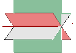 Haz de planos de eje r Se llama haz de planos de eje r al conjunto de todos los planos que contienen a la recta r.