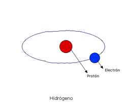 Hidrógeno? Como se sabe el átomo más sencillo es el de H.