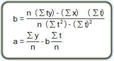 Cuyos coeficientes se calculan con ayuda del método de mínimos cuadrados visto anteriormente con las siguientes fórmulas: Ejemplo: Cálculo