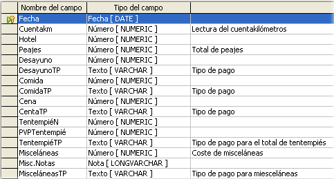 Figura 9: Ejemplo de entradas de Descripción. 4.4. Crear tablas para las listas desplegables Cuando pueda usarse la misma información en distintos campos, diseñe una tabla para cada tipo de información.