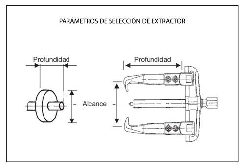 desmontaje. 2) Seleccionar el método de extracción a utilizar, es decir: mecánico, hidráulico, por inyección de aceite o por calentamiento.