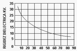 Índice de viscosidad El índice de viscosidad es la medida de la variación de la viscosidad de un aceite en función de la temperatura.