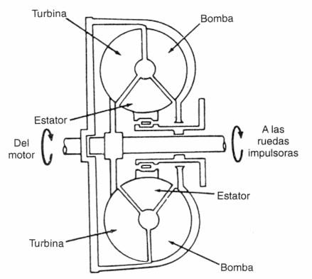 Se muestra la conexión del alojamiento del convertidor a la parte trasera en la ceja del cigüeñal del motor.