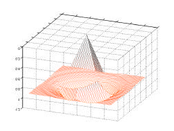 Memoria Pág. 39 (a) Apilamiento (a>1) (b) Hundimiento (a<1) figura 16: Imágenes en tres dimensiones del apilamiento o hundimiento en una simulación realizada.