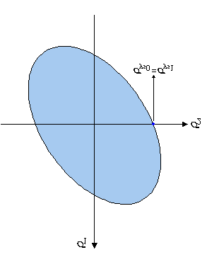 plástico (a) (b) figura 23 B: Evolución de la superficie de cedencia