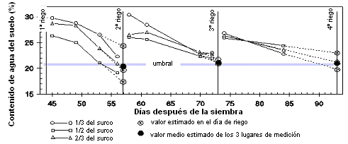 Fuente: Pereira et al. (1997). Figura 3.18.