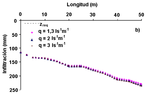 canteros con pendiente y sin nivelación. En el primer caso (Fig. 5.