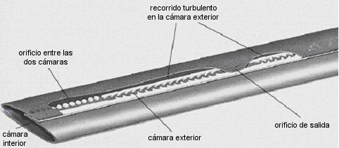Hay tres tipos principales de tuberías para aplicar el agua de forma continua en las líneas de cultivo: las de cámara única, que son tubos de pequeño diámetro (< 25 mm) con orificios insertados en