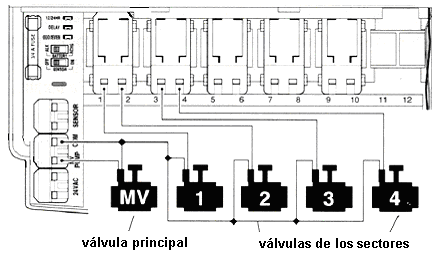 controladores/programadores del riego (Fig. 7.32).