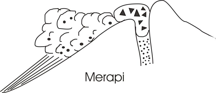 5.2. Flujos piroclásticos de colapso de domo ó de frente de lava. Flujo piroclástico tipo Merapi.