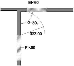 Cuando se trate de edificios diferentes y colindantes, los puntos de la fachada del edificio considerado que no sean al menos EI 60 cumplirán el 50% de