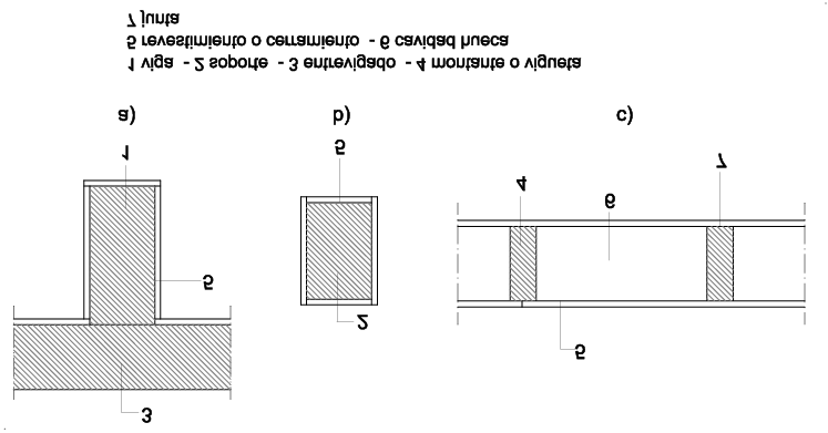 E.2.3.2 Madera con protección E.2.3.2.1 Generalidades 1 Para elementos de madera protegidos (ver figura E.