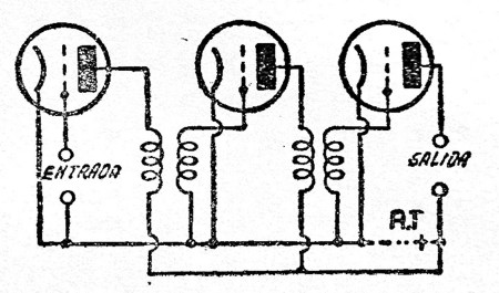 Figura 47. Acoplamiento por transformador de dos válvulas amplificadoras. Figura 48. Alimentación de tres válvulas con una misma fuente de A. T. Cur. Me parece correcto.