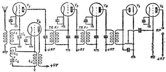 Entonces en el súper no hay más que dos circuitos a sintonizar: el de entrada (o sea el de antena) y el circuito del heterodino (de una frecuencia superior o inferior a la FI elegida).