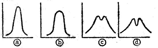 El dilema planteado se aclara notablemente cuando se estudian las respectivas curvas de resonancia.