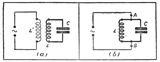 Figura 22. El circuito oscilante LC recibe la energía, bien por inducción (en a), o directamente (en b). Rad. Está usted en lo cierto.
