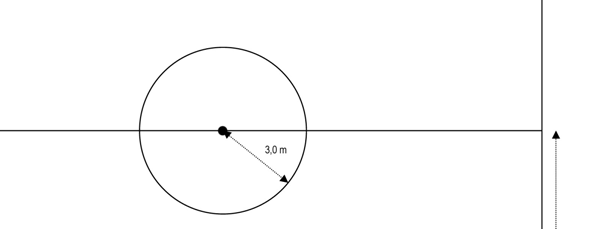 3.2 ZONA DE PROTECCIÓN DE LOS PORTEROS Tiene la forma de semi círculo el cual se marcará a partir de su centro, que está situado en el medio de la línea de gol de la respectiva portería y que se
