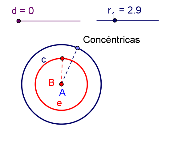 MEDICIÓN DE ÁNGULOS La forma más sencilla de medir ángulos es trazar una circunferencia centrada en el vértice y comparar la longitud del arco comprendido entre los dos lados del ángulo con la