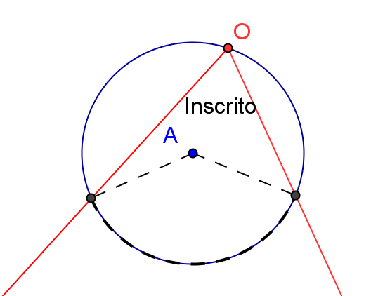 dicha medida. Tarea 3: Trazar varios arcos de circunferencia de distinto radio, todos con centro en el origen de una semirrecta.