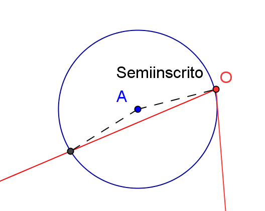 Poner sobre la circunferencia el cable de longitud su radio a partir de la intersección de la circunferencia con la semirrecta.